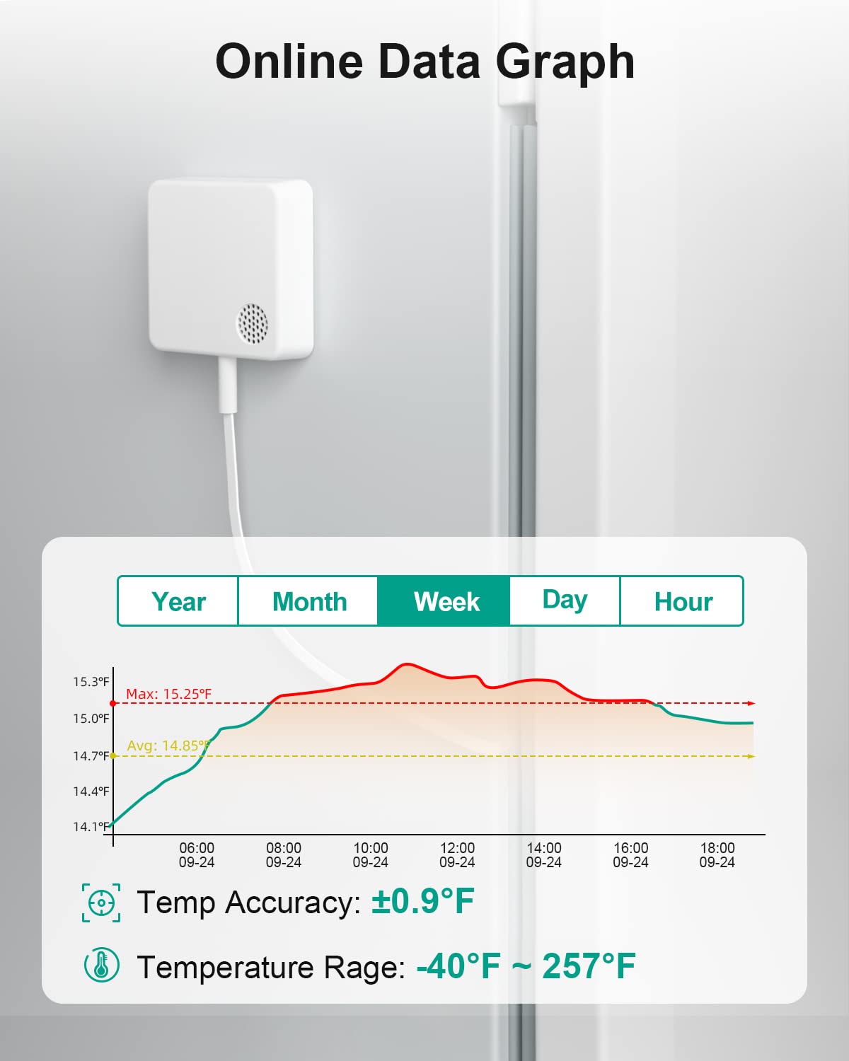 MOCREO WiFi Thermometer Freezer Alarm, Email Alert, App Notification (2 Pack) …