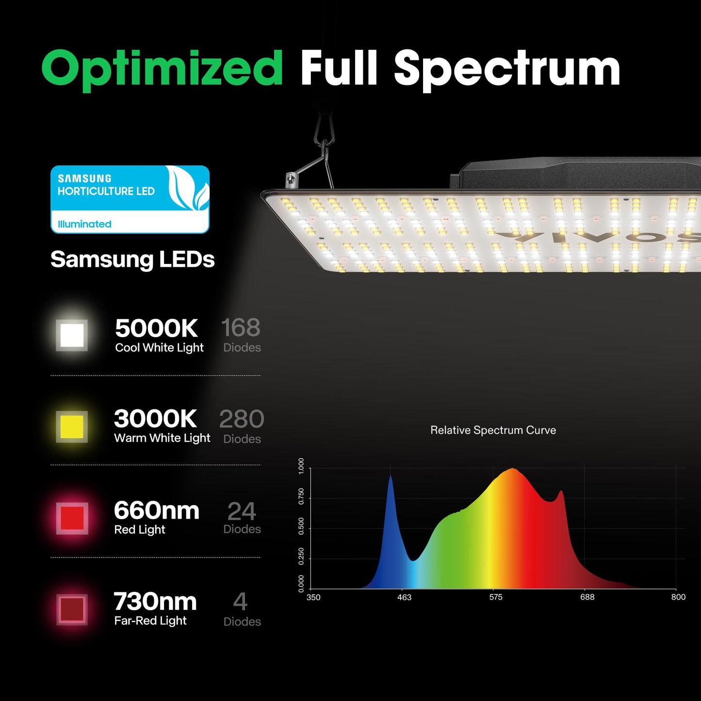 VIVOSUN VS2000 LED Grow Light with Samsung LM301 Diodes & Brand Driver Dimmable Lights Sunlike Full Spectrum Plant Grow Lamps for 4x2/3x3 Grow Tent
