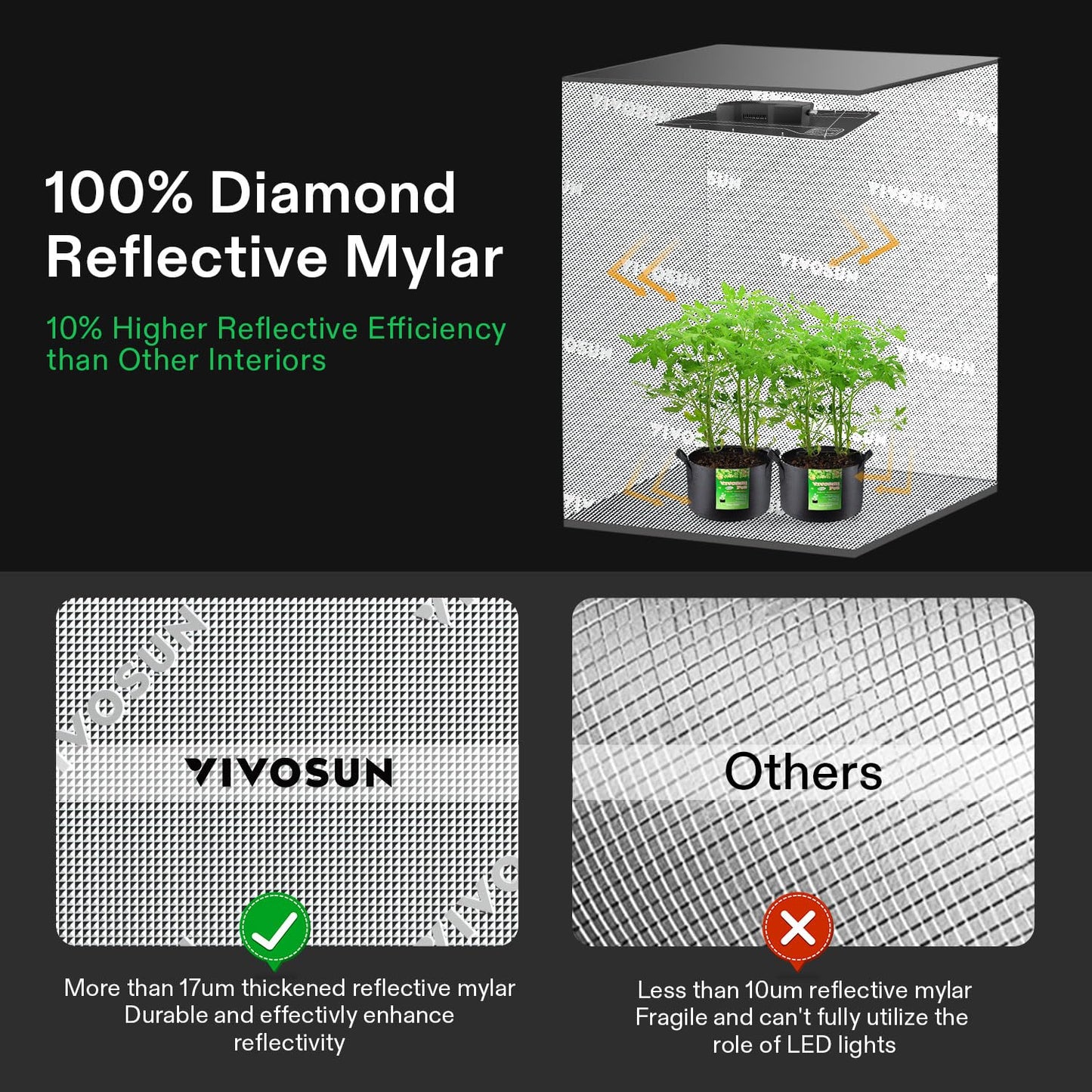 VIVOSUN R556 5x5 Grow Tent, 60"x60"x72" Roof Cube Tent with Observation Window and Floor Tray for Hydroponics Indoor Plant for VSF6450