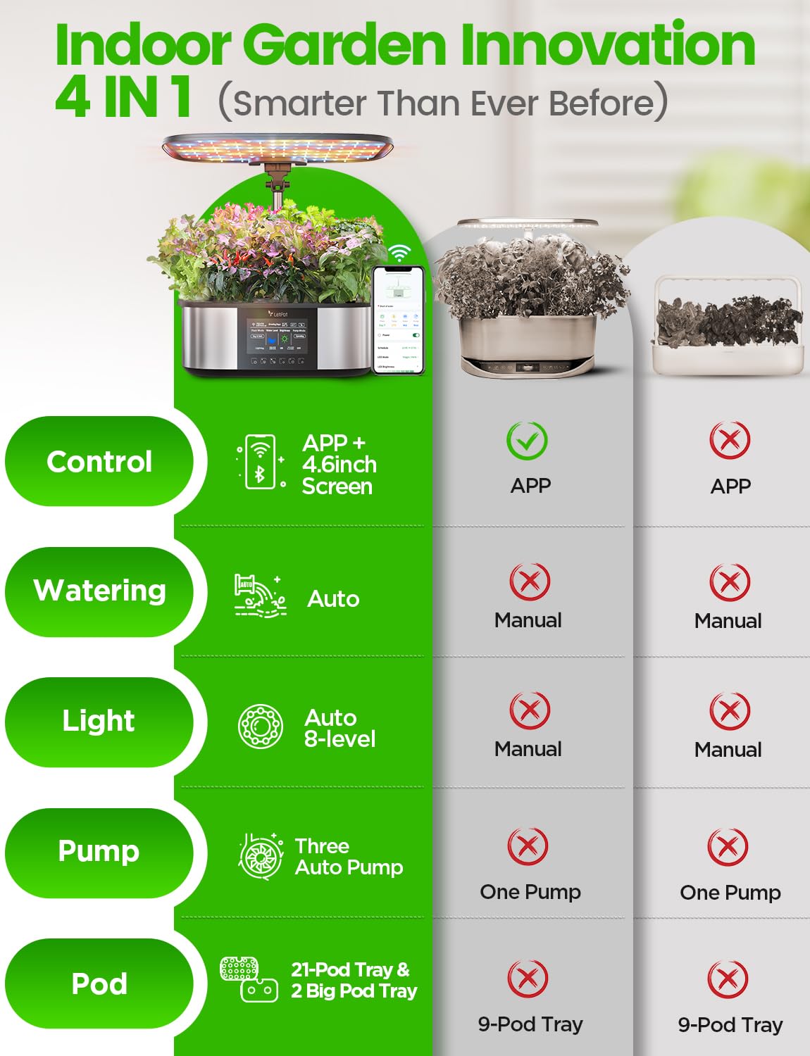LetPot LPH-Max Hydroponics Growing System Kit, 21 Pods APP & WiFi Automatic Controlled Smart Indoor Garden