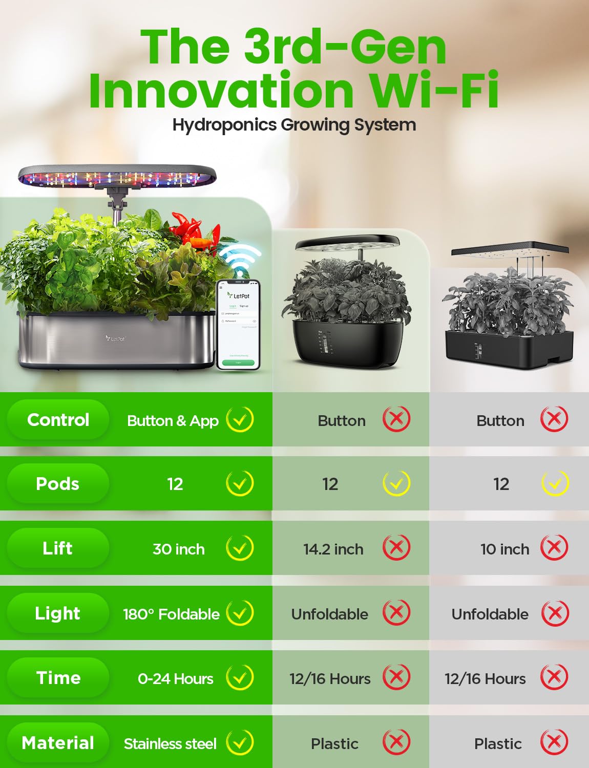 LetPot LPH-SE Hydroponics Growing System, 12 Pods Smart Herb Garden Kit Indoor, Indoor Garden, APP & WiFi Controlled